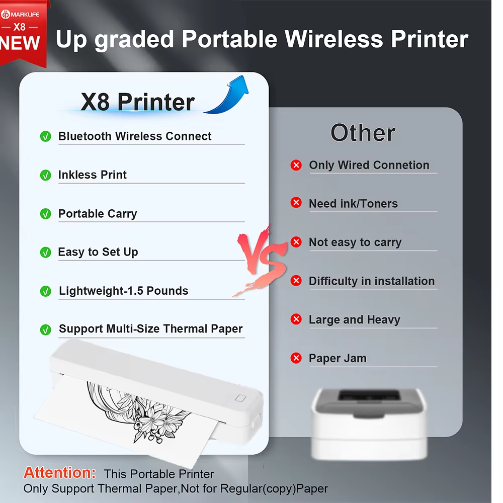 Marklife A4 thermische tattoo  - Commercial Printing Business recensie en prijs